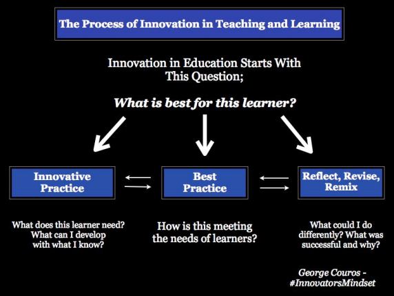 Process-of-Innovation (1)