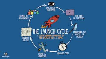 LAUNCH-Cycle